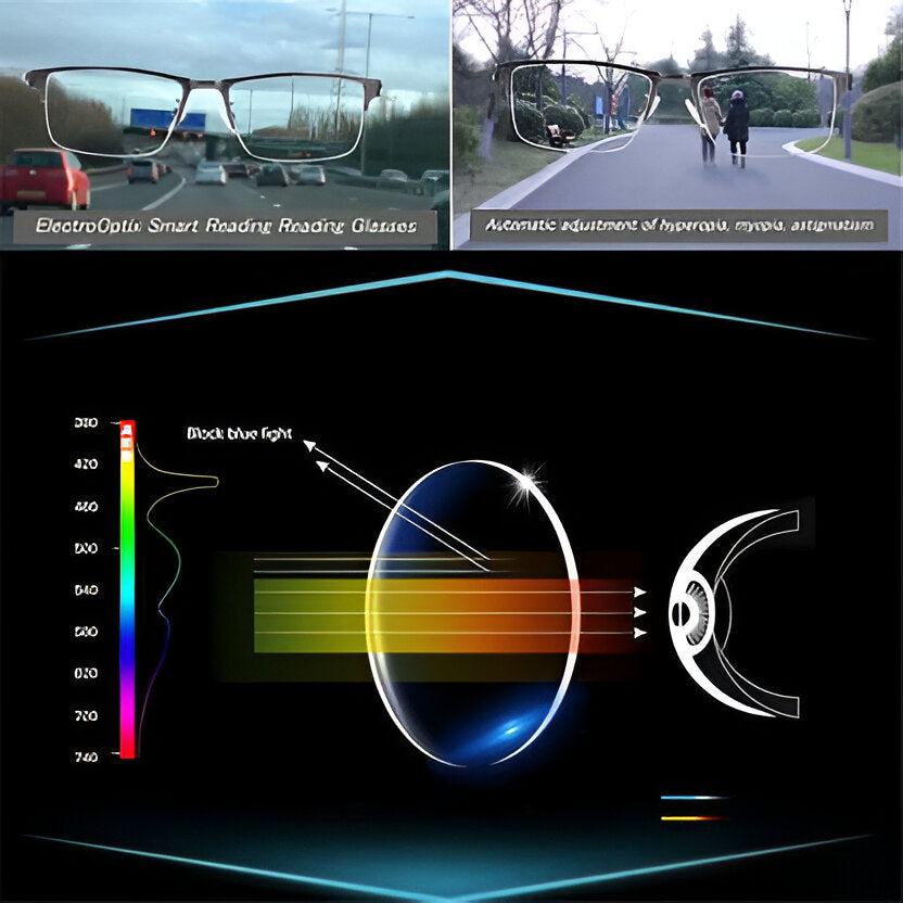 Multi-Zone Progressive Reading Sunglasses